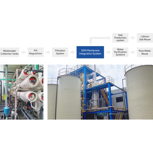 Anode Material Production Industrial Wastewater Treatment Equipment ODM