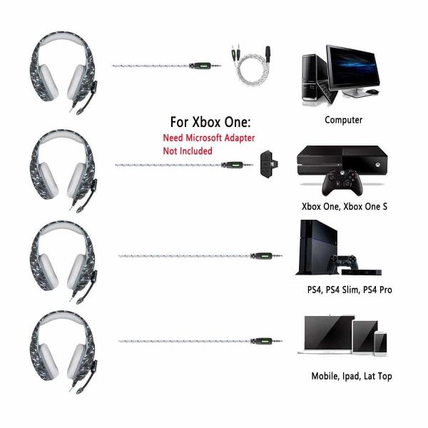 Xbox One PSP 2.2m onikuma k1b PS4 Camo Headset With Mic