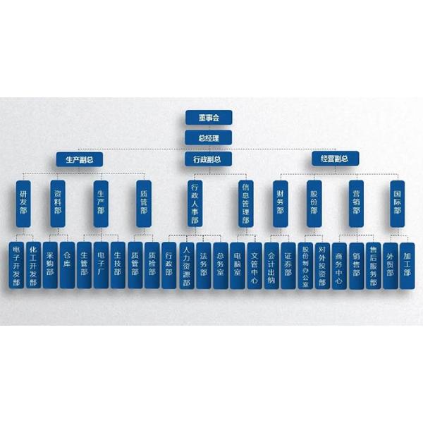 Alisen Electronic Co., Ltd