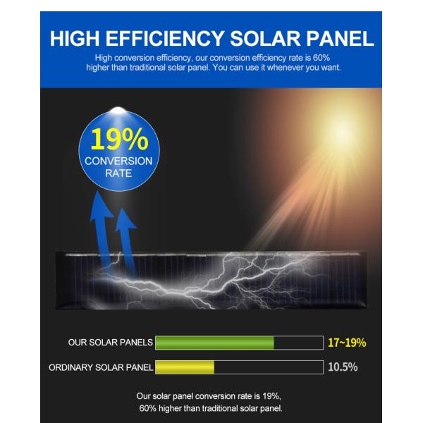 панели модуля ЗВ-15085 пв прочного погодостойкого поли кремния 1.7В 9В солнечные солнечные фотовольтайческие
