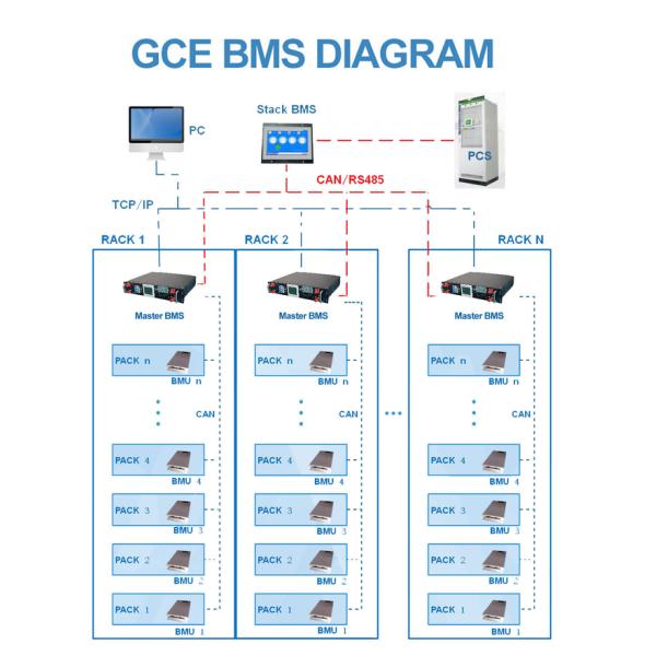 GCE 192V 60S 50Amp высоковольтный BMS с релейной 2-3-уровневой структурой