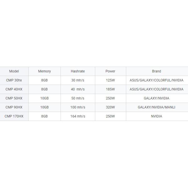 Gddr6 Cmp 50hx 90hx 170hx 220hx Mining Graphic Card 10GB 2622MHz For Workstation