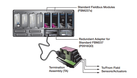 Foxboro P0916CC FBM237 0-20 мА сигналы электрически совместимы с полевыми устройствами HART и избыточным модулем
