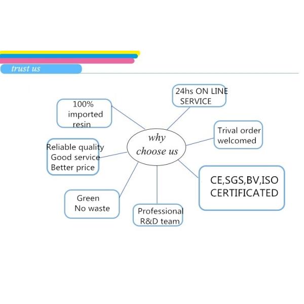 Стандарт БВ РОХС частицы пальто 25-30μМ порошка корзин дисплея металлический