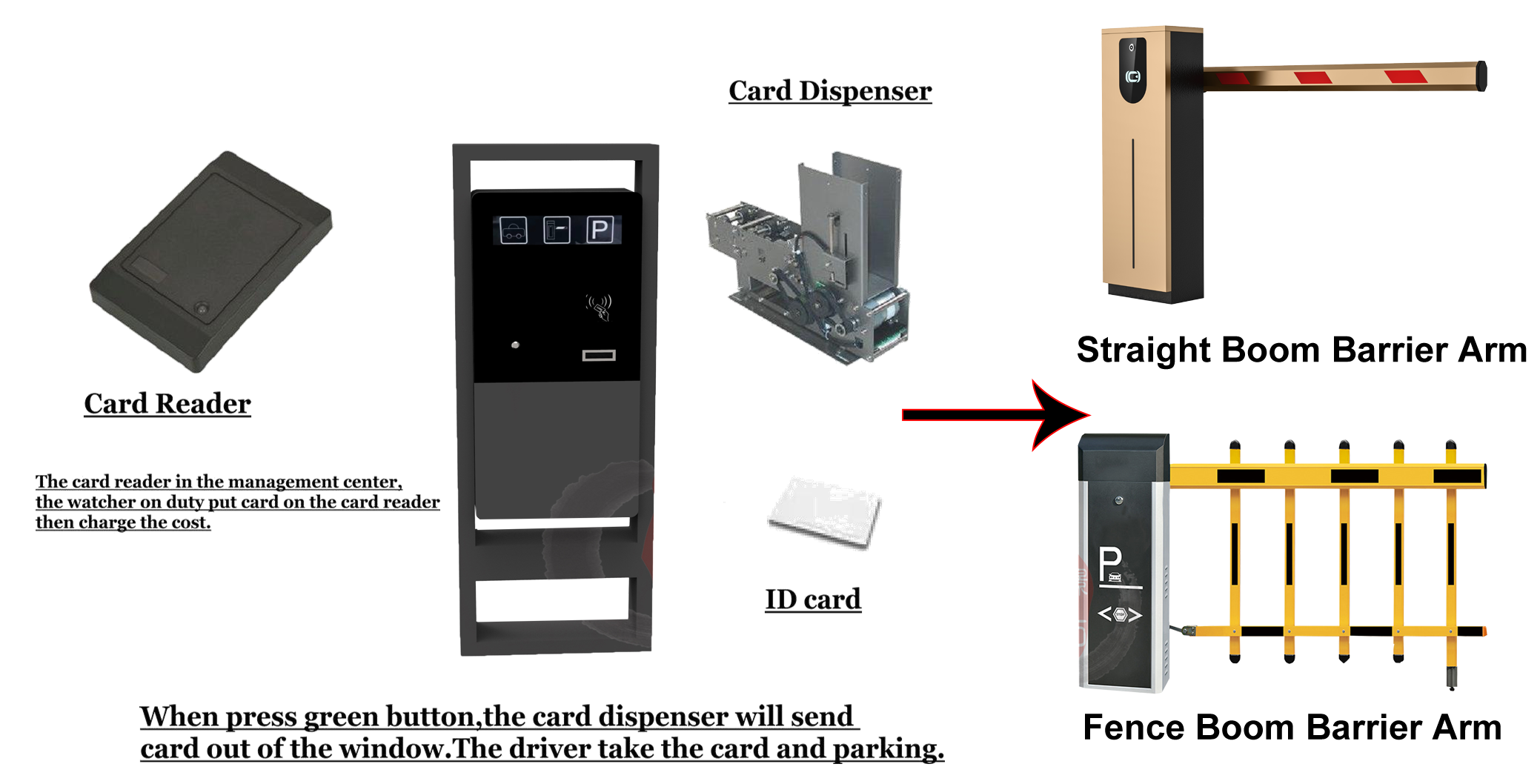 RFID и штрих-код Билет транспортного средства Контроль доступа Автоплатеж Авто парковочная система