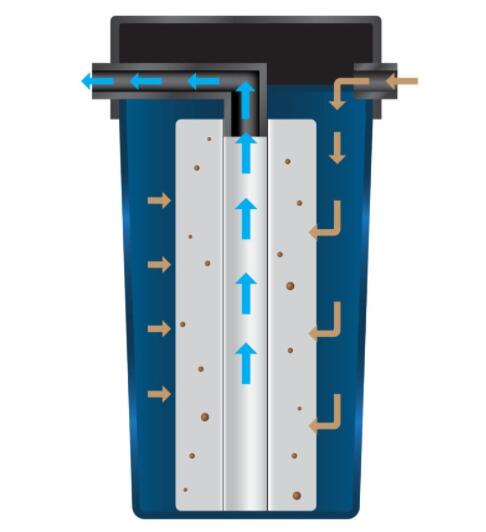 10-20 cárter del filtro en contenedor del sedimento de la pulgada