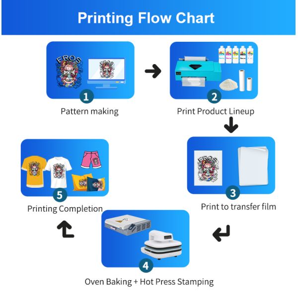 USA Stock 13Inch DTF Printer A3 Roll to Roll Direct to Film Machine for Small Business T-shirt Printing USA Local Warehouse