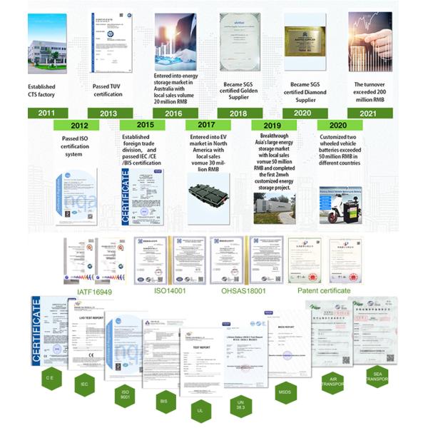 Блок батарей скутера OEM 36V 48v 60v 72v e CTS литий-ионный аккумулятор 60 вольт для электрического велосипеда