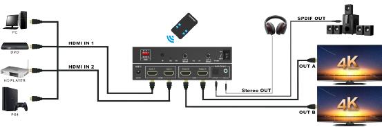 60HZ 2x2  dc 5v power adaptor  4K X 2K  HDMI Matrix Switch