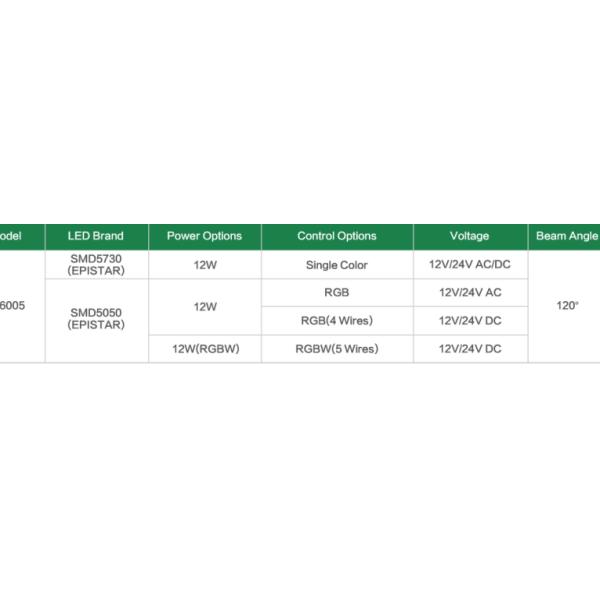 Одиночный цвет Ип68 света СИД 12 ватт водоустойчивые подводные