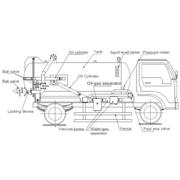 Тележка всасывания нечистот цапф 5м3 трейлера 2 автоцистерны Форланд 4кс2 5000Л