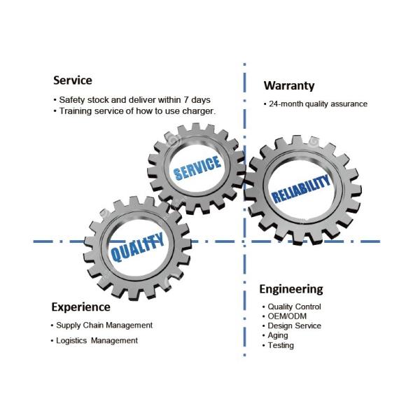 BELONG INTERNATIONAL CO.,LTD