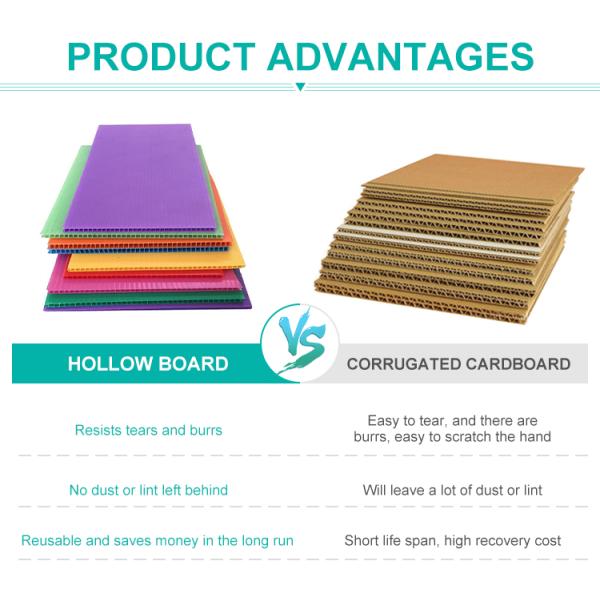 доска Pp полипропилена 1.5mm-30mm неубедительная гофрировала пластиковый лист