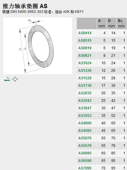 Thin Type AS120155 AXK120155 Axial Bearing Washer ID 120mm OD 155mm Width 1mm