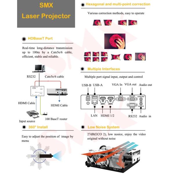 6500Lumens 3 LCD Внешний 3D лазерный картографический проектор 1920x1200P 360 градусов для больших мест