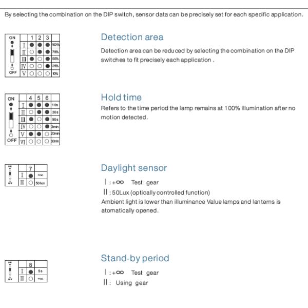 Датчик движения MC003V компакта управлением 1-10v DALI люкса DE с CE TTE