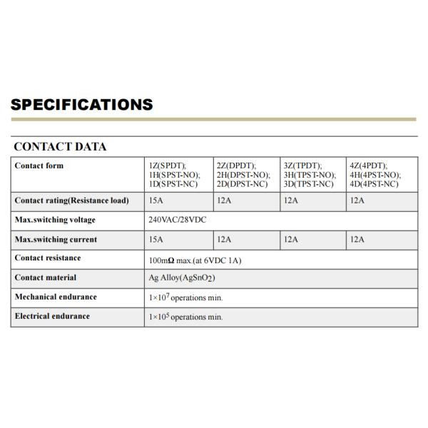 Clion Industrial Control relay HHC68A(JQX-13F) , LY2, LY3,LY4 , 10A ,dpdt electromagnetic relay