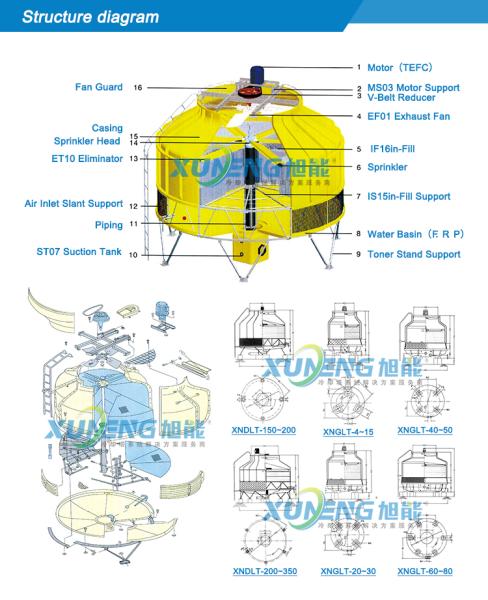 FRP Pvc Film Fill Round Shape Counter Flow Water Cooling Tower with Low Noise and Easy Operation