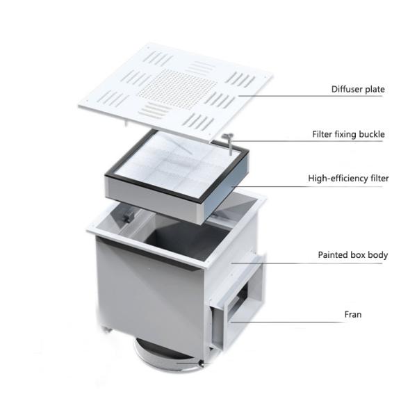 2000 m3/h Sortie d'alimentation en air H13 Efficacité Sortie d'alimentation en air