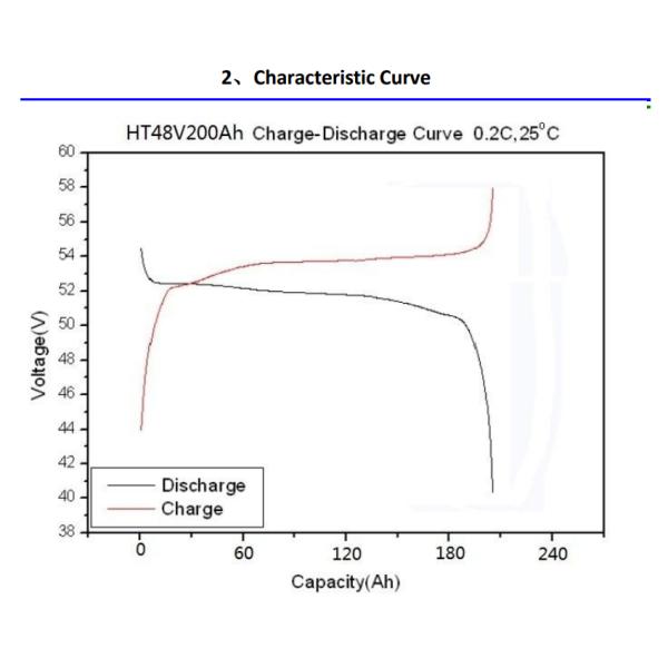 200AH Литий железный аккумулятор Стойка аккумулятор Встроенная батарея Энергохранилище батарея