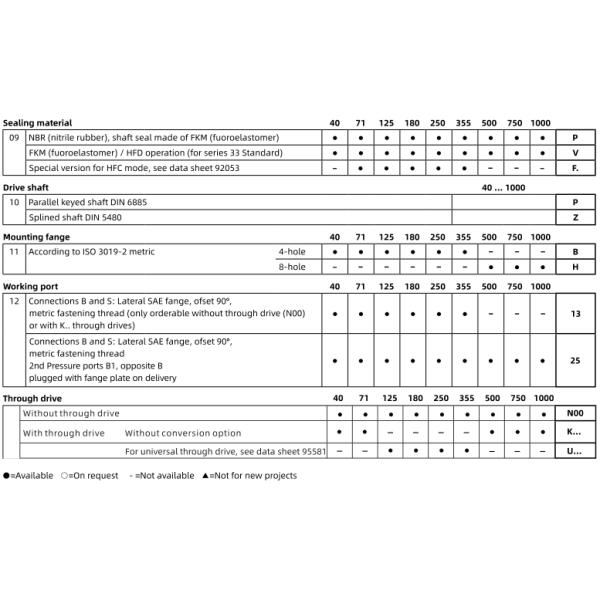 A4VSO125 Гидравлический насос Rexroth Аксиальный поршневый переменный насос A4vso A4vso125