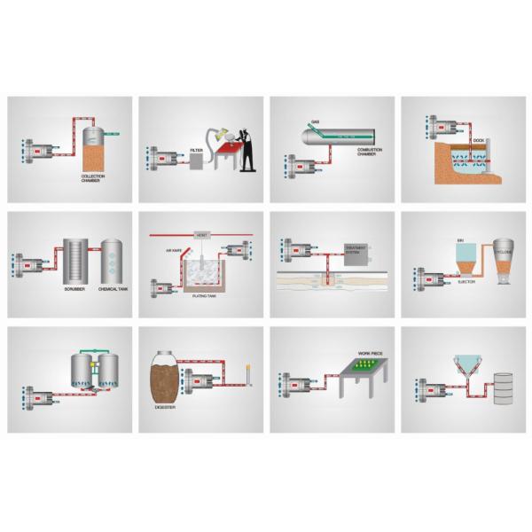 Powerful Aerator Blower for Superior Aeration in Pharmaceutical and Nutraceutical Manufacturing