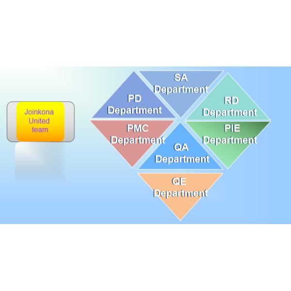 Henan Joinkona Medical Products Stock Co.,Ltd