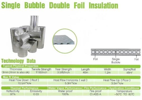 Aluminium multi-layer heat insulation,aluminum bubble heat insulation material,Thermal IXPE foam aluminum foil Heat insu