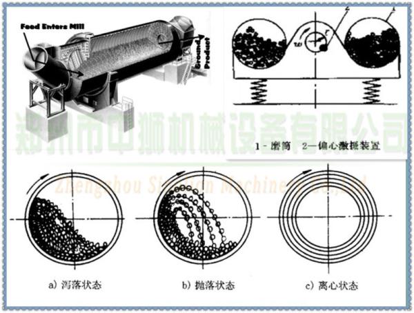 Concrete Grinding Ball Mill Machine/ Experienced Limestone, Dolomite etc. Stone Ball Milling Machine