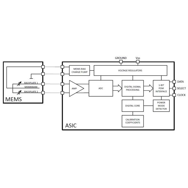 Блок-схема - микрофоны технологий XENSIV™ MEMS Infineon Микрофон 20kHz 3.6V IM69D120V01XTSA1 цифров Mems всенаправленный