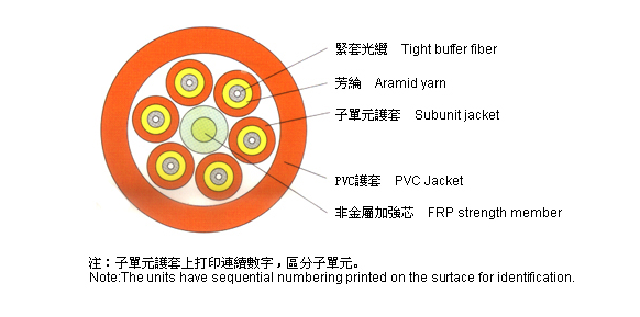 4 - 24 машины производства кабеля оптического волокна проламывания ядров