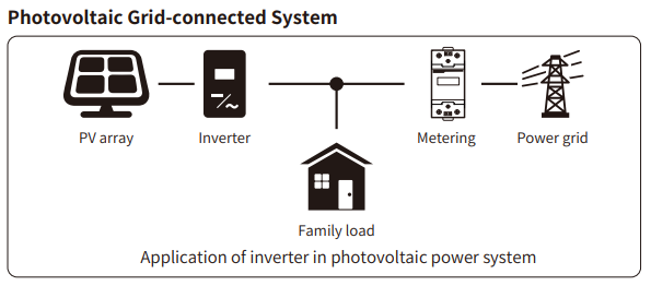 Deye Best Price Single Phase SUN-4.6K-G04 4.6KW Solar Inverter PV Product With IP65