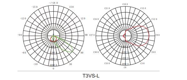 350-1200W Outdoor LED Flood Lights AC100-277V 4000K/5000K/6500K
