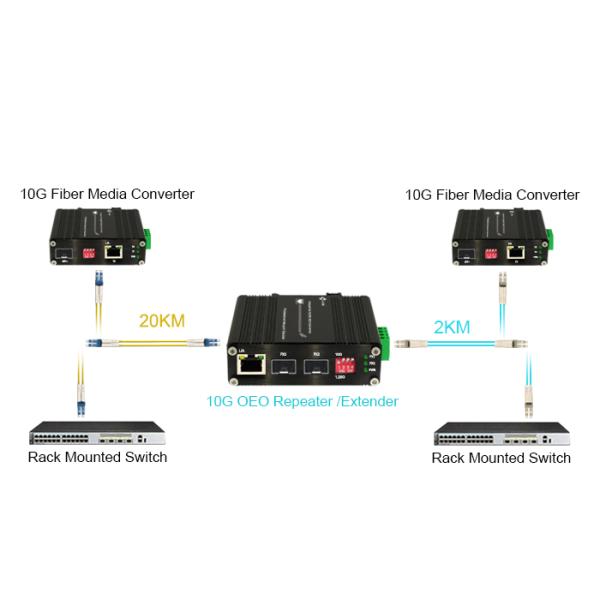 Промышленный конвертер средств массовой информации локальных сетей 10G с оборудованием репитера 3R