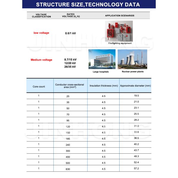 WDZN-YJY 8.7/15kV MV Power Cable for Industrial Electrical Transmission