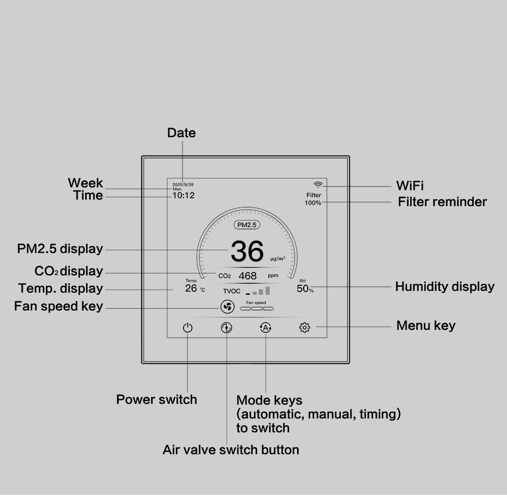 4 Inch Smart Ventilation Controller with Real Time Monitoring Three Speed Fan WiFi Connectivity