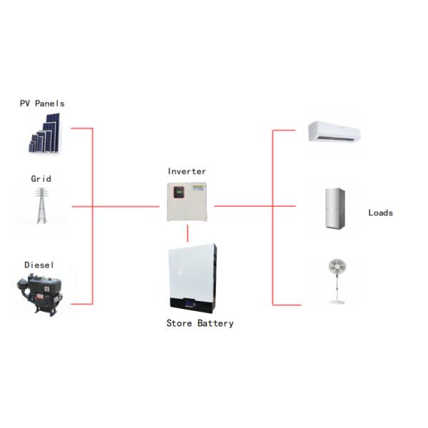 5120Wh 51.2V Residential Home Energy Storage Battery RS232 Rechargeable LiFePO4 Battery