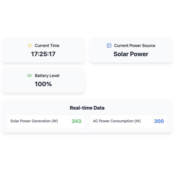 Photovoltaic Powered INVERTER Air conditioner