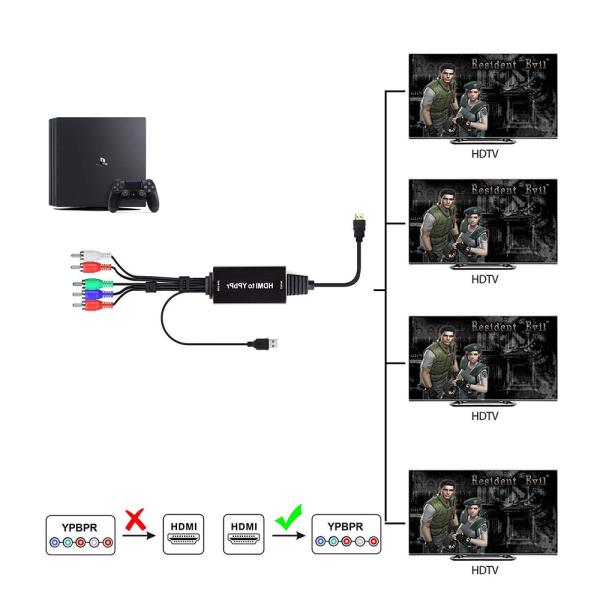 6ft 4K HDMI Cable to YPBPR RGB + R/L Video Component Converter Adapter