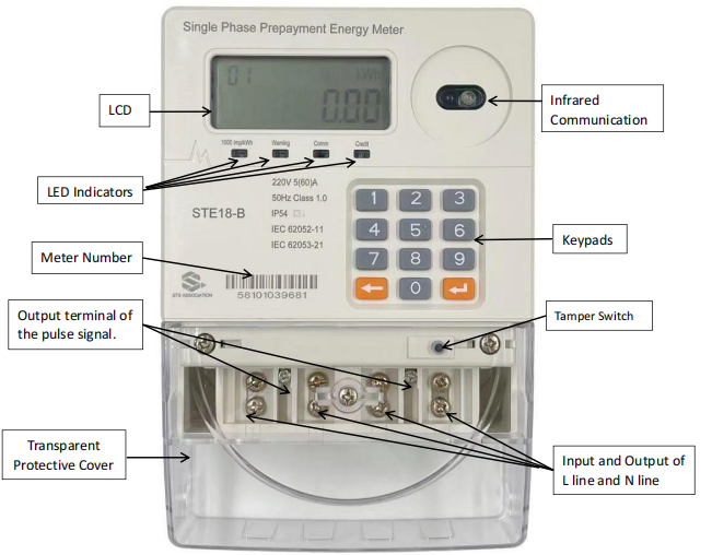 STE18-B Split Prepaid Single Phase Electricity Meter With CIU User Interface, IP54 Waterproof Dustproof, STS Certified, Support TOU Tariff, LoRa-RF & PLC Communication Optional