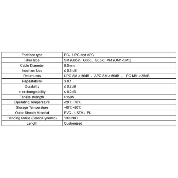 Fullaxs-DLC Waterproof Fiber Patch Cord for LTE LSZH Outer Sheath Material 5.0mm Cable Diameter