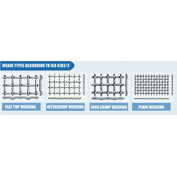 Экран 1200mm 1500mm ячеистой сети волнистой проволки нержавеющей стали Velp 0.7mm вибрируя