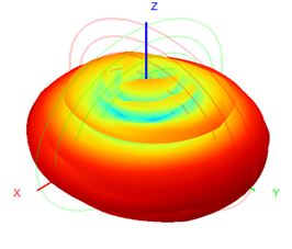 2.4 Ghz External Antenna WIFI Dual Band Antenna 2.4G/5.8G 7dBi 13x200mm