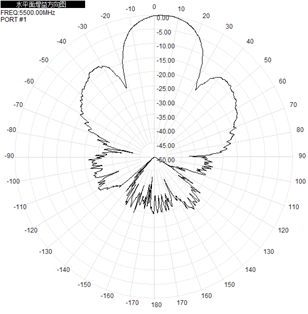 Flat Panel Directional Wifi Antenna Outdoor 2.4GHz 5.8GHz 12-17dBi 290x205x40