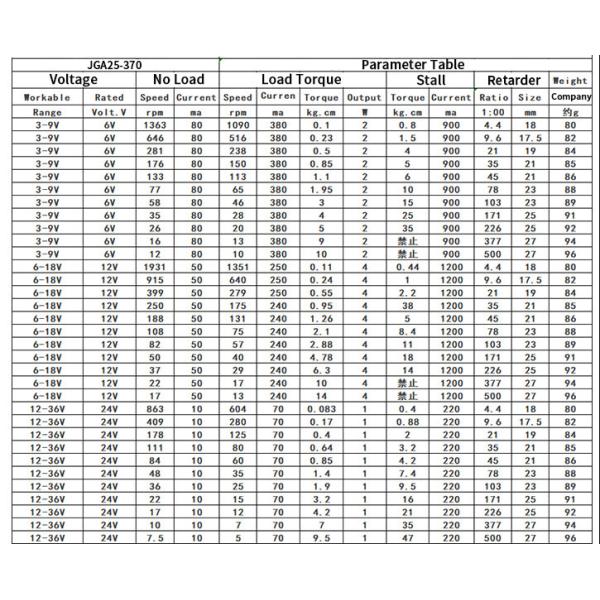Вращающий момент моторов 6v 12v 24v 2000rpm шестерни DC 25GA370 25MM микро- высокий обратил