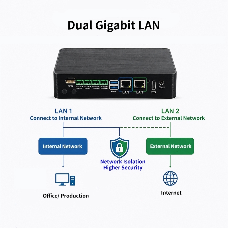 Rockchip RK3576 Processor Industrial Mini PC With 2 LAN 4 COM