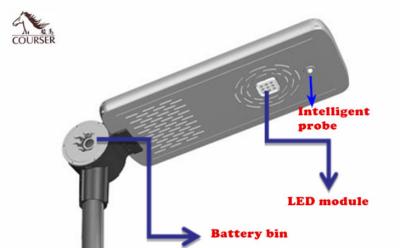 40w All In One Integrated Solar Street Light 8m 9m 10m 11m 12m 60 Wp