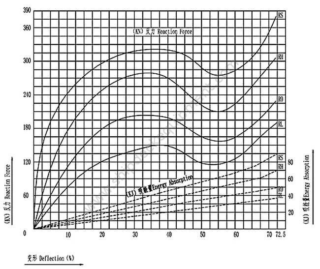 Super Cone Rubber Fender for Ports and Marine Terminals