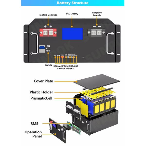 IP65 Protection Class Industrial and Commercial Energy Storage L*W*H 574*395*974mm