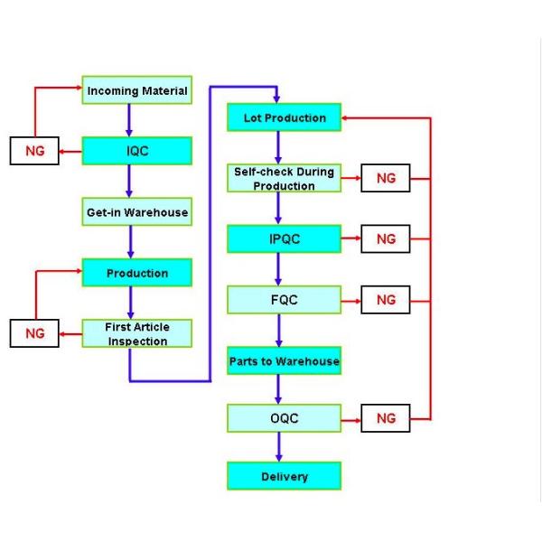 Dongguan Hesheng Long Trading Co., Ltd.